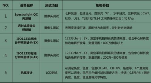 沃特沃德集团检测认证中心 全方位一站式产品检测测试服务，保障品质与合规